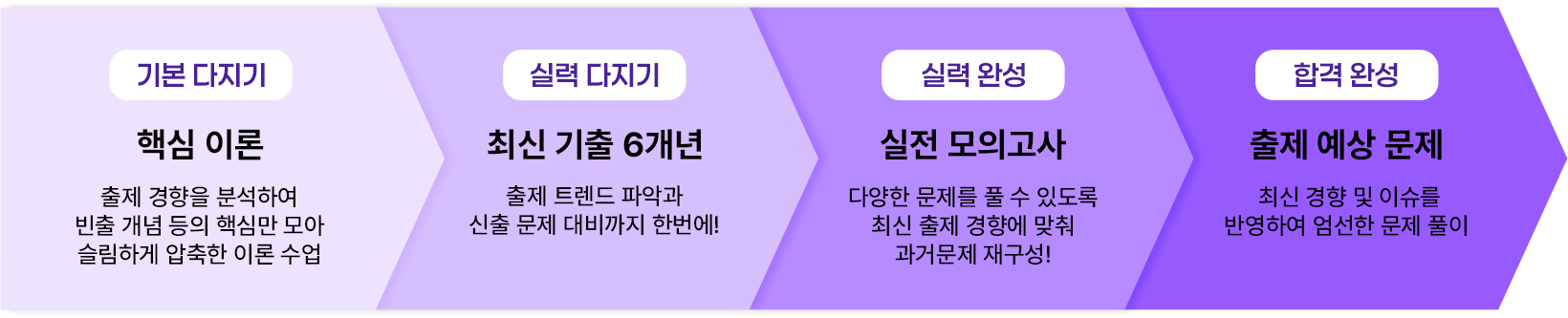 커리큘럼pc