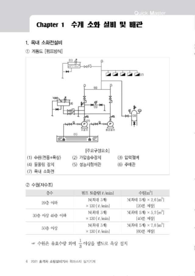 #2021소방설비기사_퀵마스터_실기기계.pdf_페이지_4.jpg