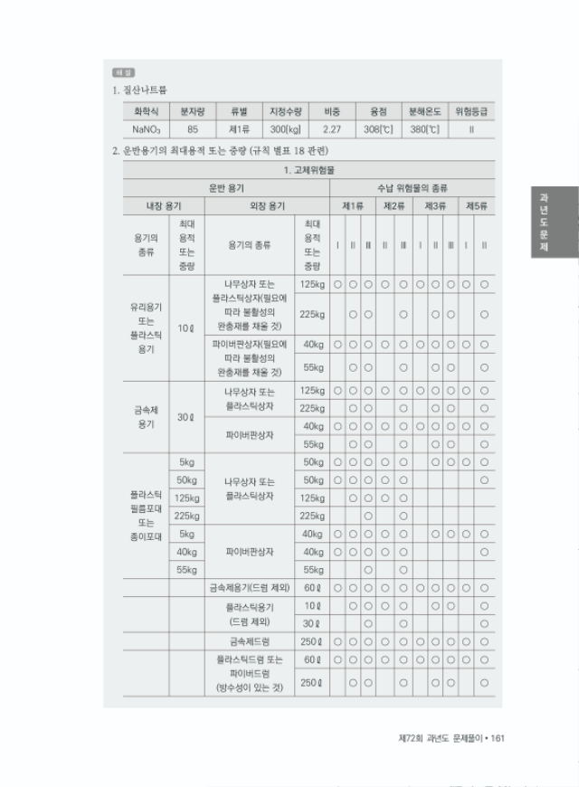 [본문] 모아 위험물기능장 실기(기본이론+과년도)-17.jpg